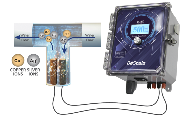 Electronic-Ionizer_process-700x455