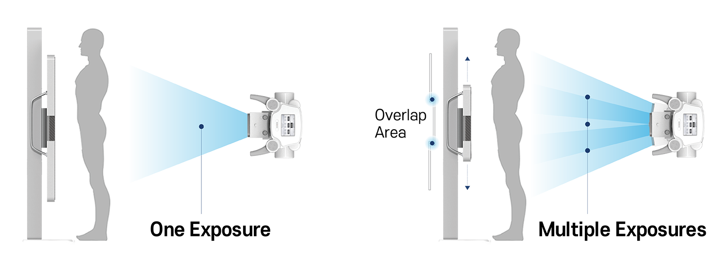 LLD Exposure Single vs Multi_01_a3b17