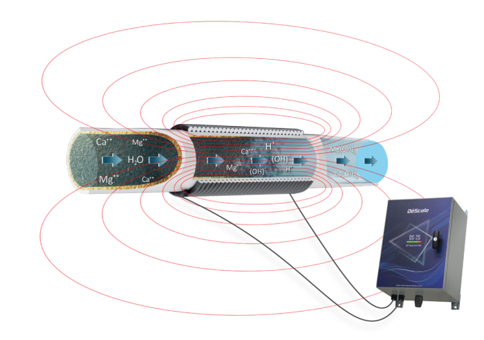 Scaler-Controller_process-700x491