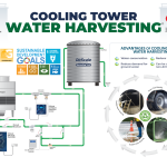 Schematic-Diagram-Water-Harvesting-2-8-x-10-3030mm-W-x-2330mm-H-2-01-e1724042822949-2048x1345